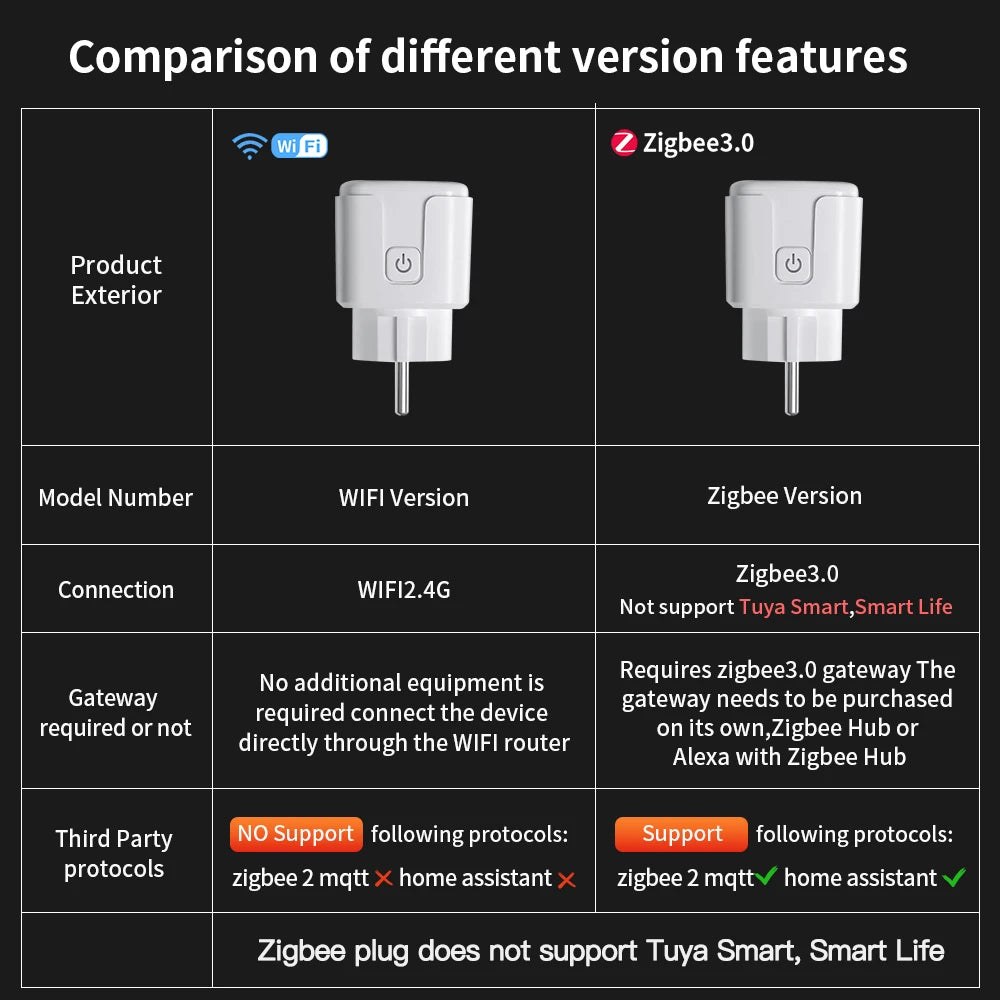 Smart WiFi Plug with Voice Control